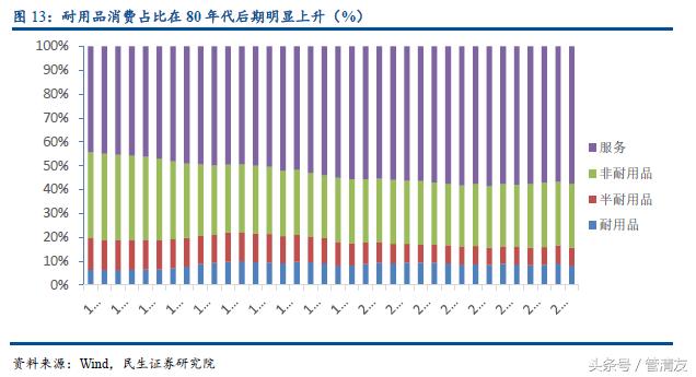 90年代韩国gdp增长_90年代韩国男星图片