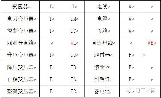 一次接线图常用文字符号一次接线图常用图形符号是发电厂和变电所的最