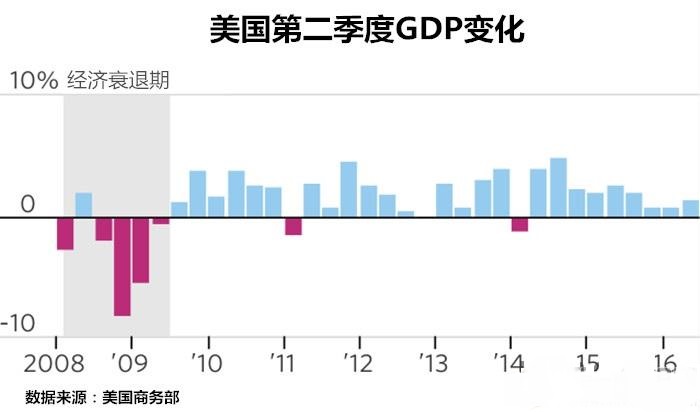 各国gdp第三季度增速(2)