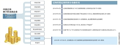 泛海系重构民生控股交还民生财富