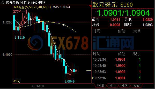 GDP与CPI不同点_冰雪待融 兼论债券市场投资框架 利率篇