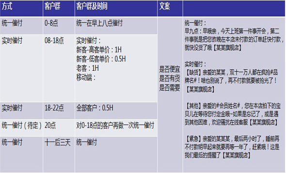 销售短信