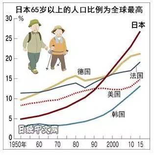 日本为什么宁可人口负增长也不大量移民?