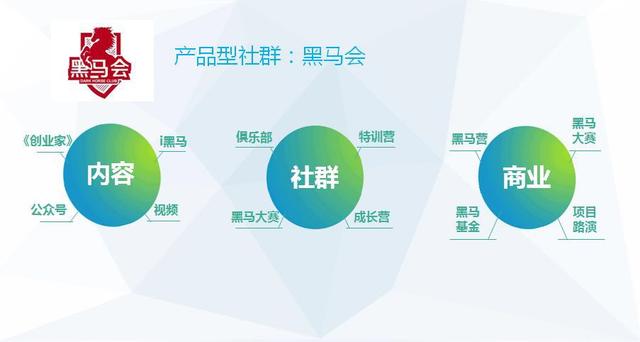 社群经济的价值,模式与生态构建? 图片有些价值