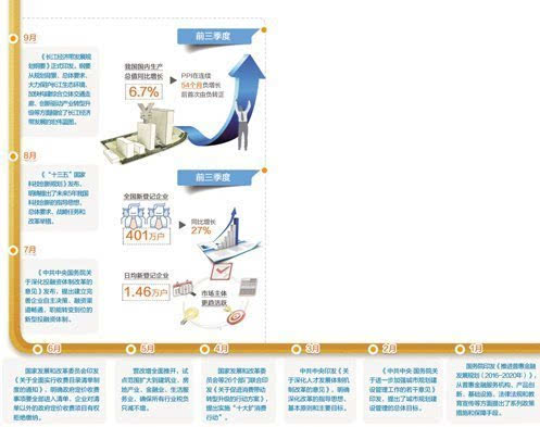 宏观经济总量调节力度是什么意思_经济洗牌是什么意思