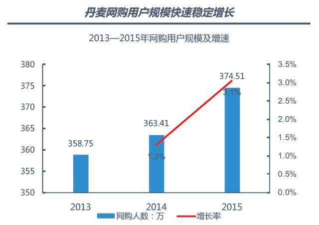 丹麦人均gdp有多少_中国人均GDP只有美国的1 7,为什么人均健康预期寿命高于美国(2)