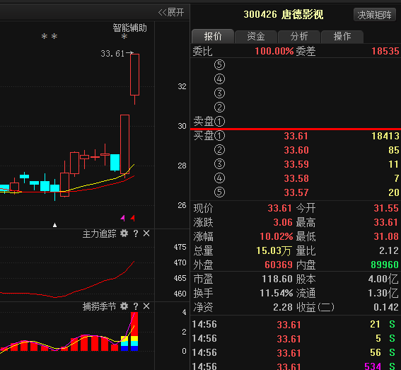 欧普股票_利好消息:唐德影视,天润数娱,河北宣工,宁波建工