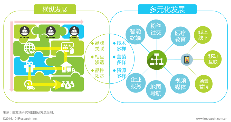 电商巨头生态布局解析生态化成企业转型催化剂