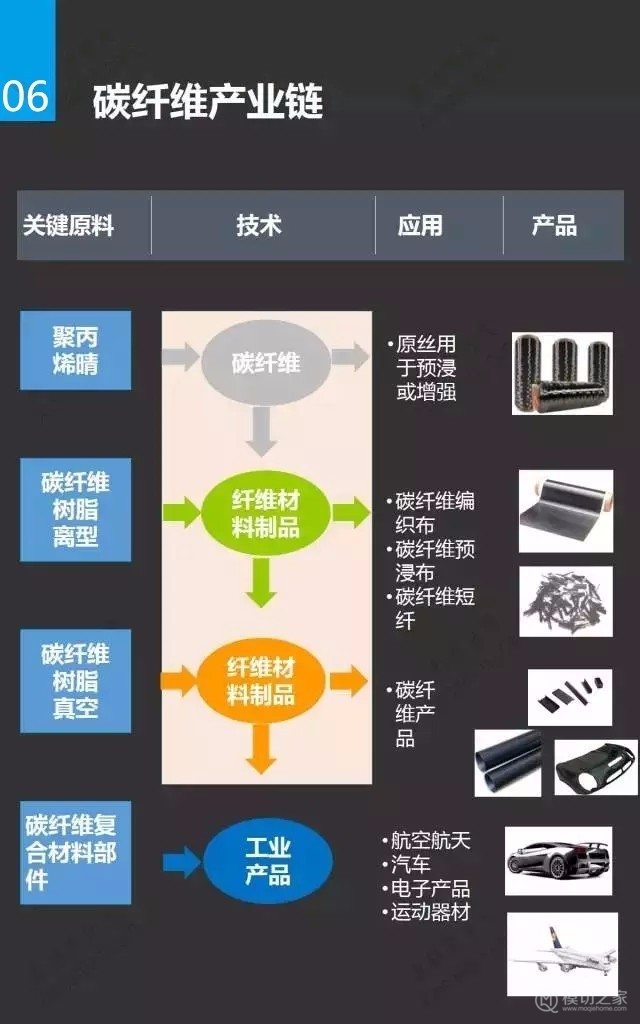 全面解读模切行业八大新材料产业链