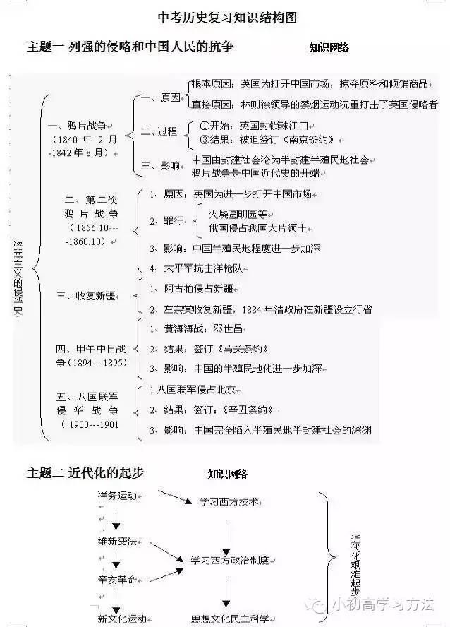 6分钟历史gdp榜_3分钟看2019首都发展 全年GDP增6.2 左右