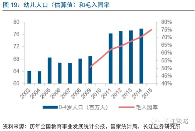 教育适龄人口_安全教育手抄报