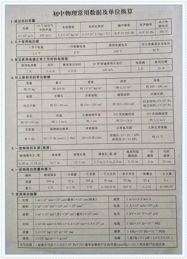 非常有用的初中物理常用数据和单位换算!