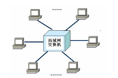 局域网ip地址不够用怎么办?