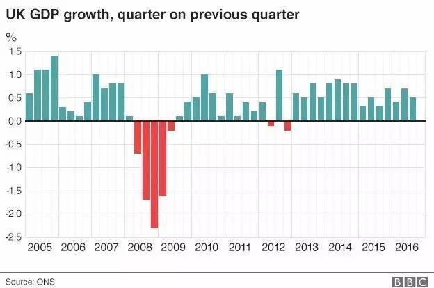 gdp对英国有影响吗_一张图看英国退欧对亚洲影响 香港首当其冲(2)