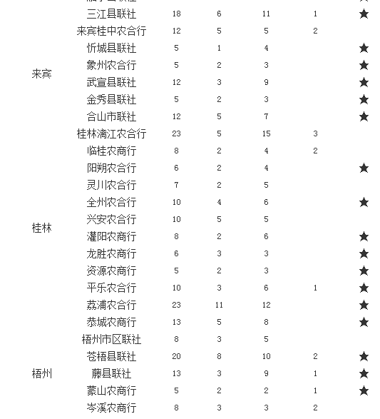 广西农氏人口有多少人_广西灵峰镇有多少人