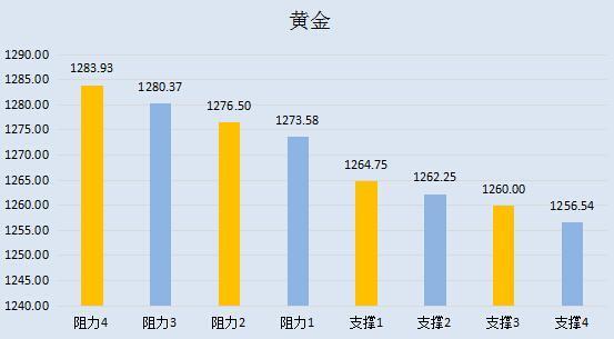 gdp年化季率初值(3)