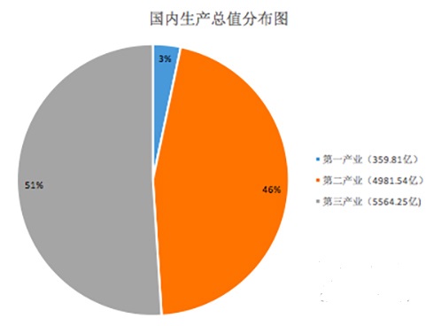 武治gdp_激动 武汉上半年GDP增长8.1 ,武汉人的收入也涨了