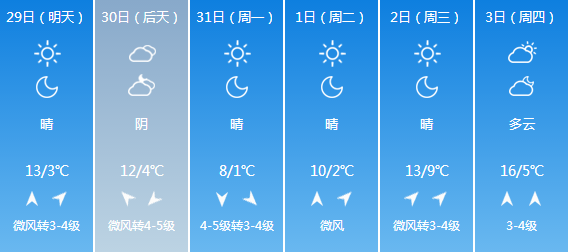 人口普查补贴到手了吗_人口普查(2)