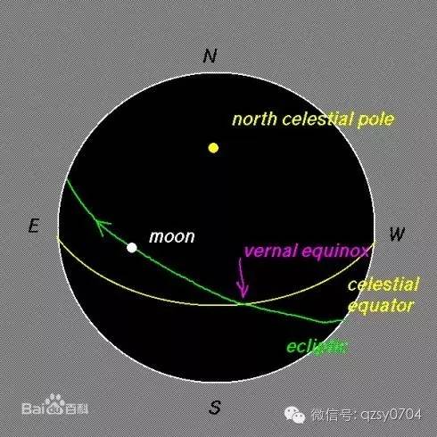 都"从天竺原始的"升交点"和"远地点"变成了中华星命中南交点和北交点?