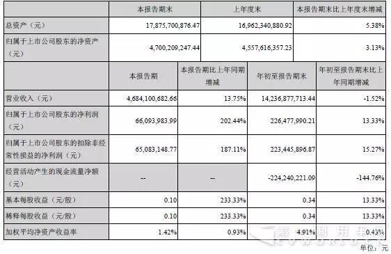 济南前2个月gdp_2020山东GDP逆袭记(3)