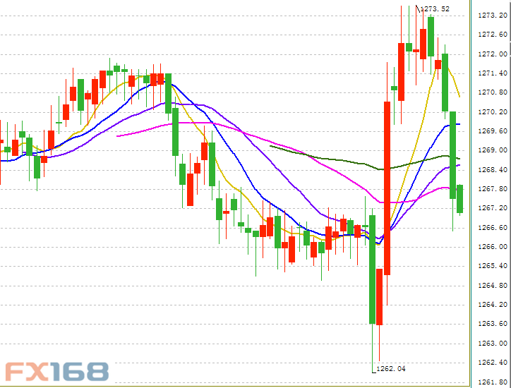 gdp逆袭