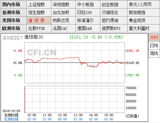 美国gdp和道琼斯指数_美国道琼斯百年指数图(2)