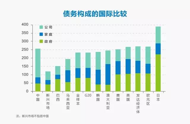 什么是绿色gdp_白带是什么图片(2)