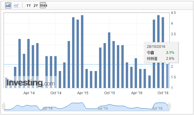 美国gdp前10_10年后美国GDP达31.7万亿,是否还是世界第一,看我国2029年数据(2)