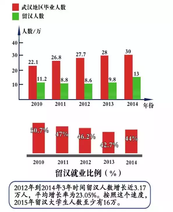 为什么想读研职业规划GDP_盘点计划国内读研比例较高的10个高考专业