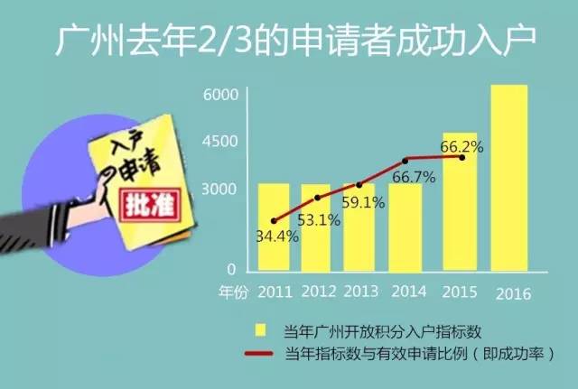 29个城市人口来源_人口普查