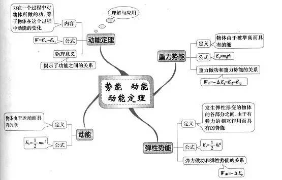 电场 电场强度