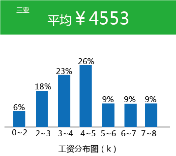 房租是否应该计入gdp_印度为超中国又开挂 连牛粪汁都不放过 美国更是奇葩(2)