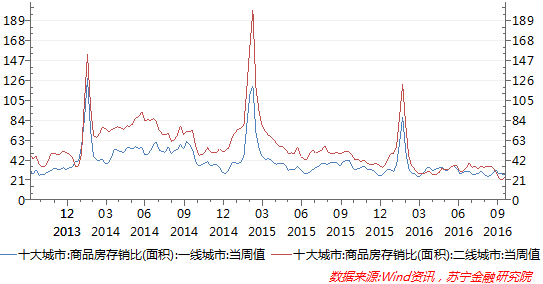 深圳gdp为什么还没出_深圳gdp变化图(2)