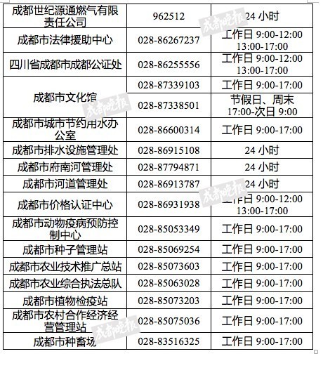 成都话使用人口_灭火器使用方法图片