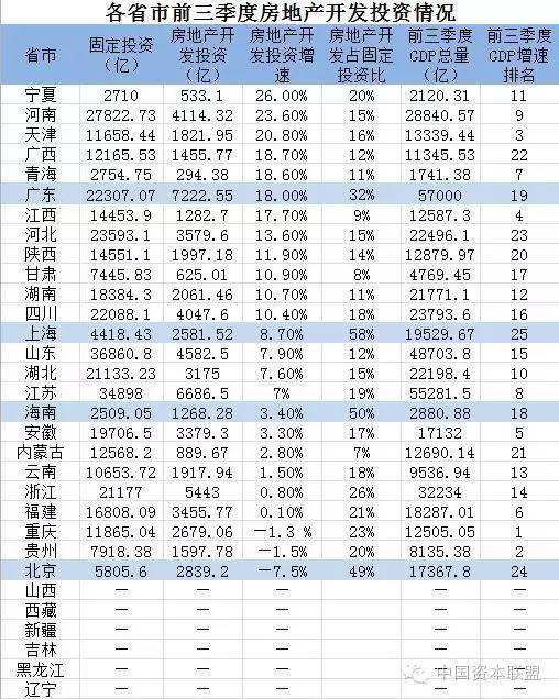 盐城gdp第四季度_云南省会昆明2018年GDP成绩,拿到江苏省排名如何