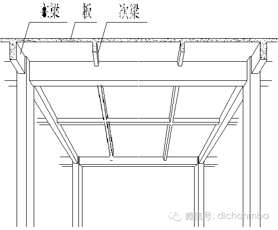 (1)普通混凝土主次梁板▼ 前两种结构体系(1