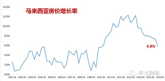 OB体育聚焦 资金海外布局 海外购房全解析（要点全了）(图9)