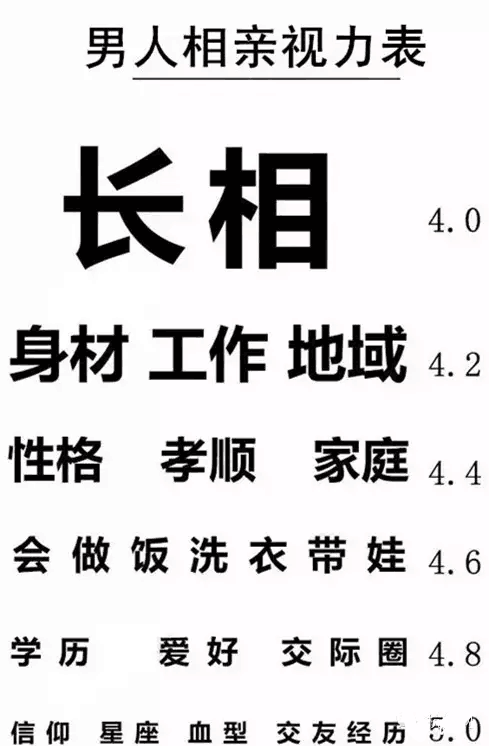 接着来看男人相亲视力表:百济男人们,你们真的是这样吗?