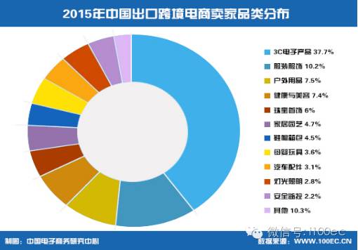 【重磅】《中国出口跨境电子商务发展报告》(