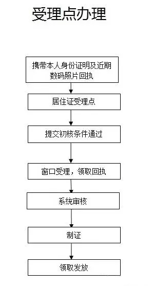 深圳居住人口信息表_居住人口信息登记表-明年入学家长请注意 本月底南山 龙(2)