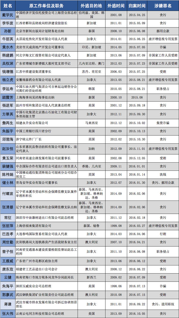 三百人口_人口老龄化(3)