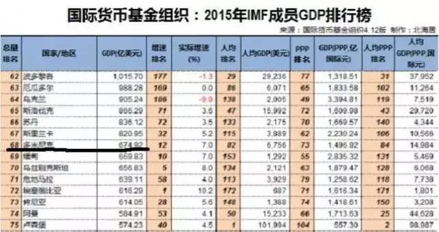 徐州人口2016总数_徐州2016 大数据 人口867万,GDP5808亿...(3)