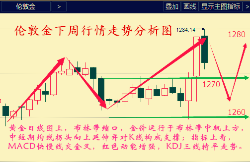 GDP的作业(2)