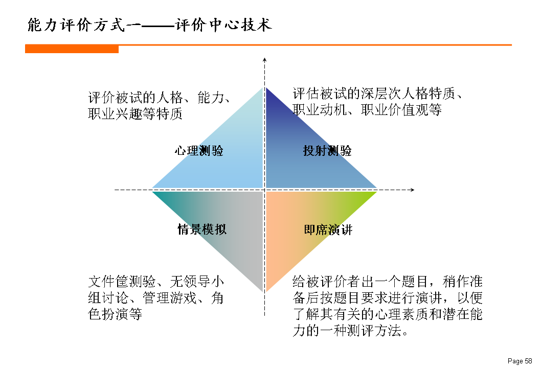 理论进化生物学人口经济方向_高速人口方向图片(2)