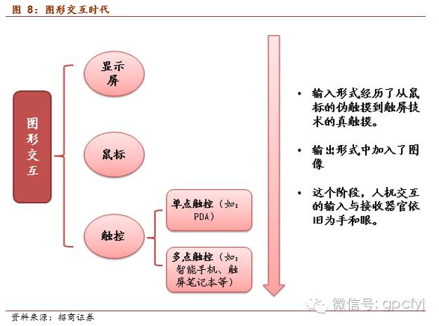 人口转换模型举例_多对多关系模型举例(2)