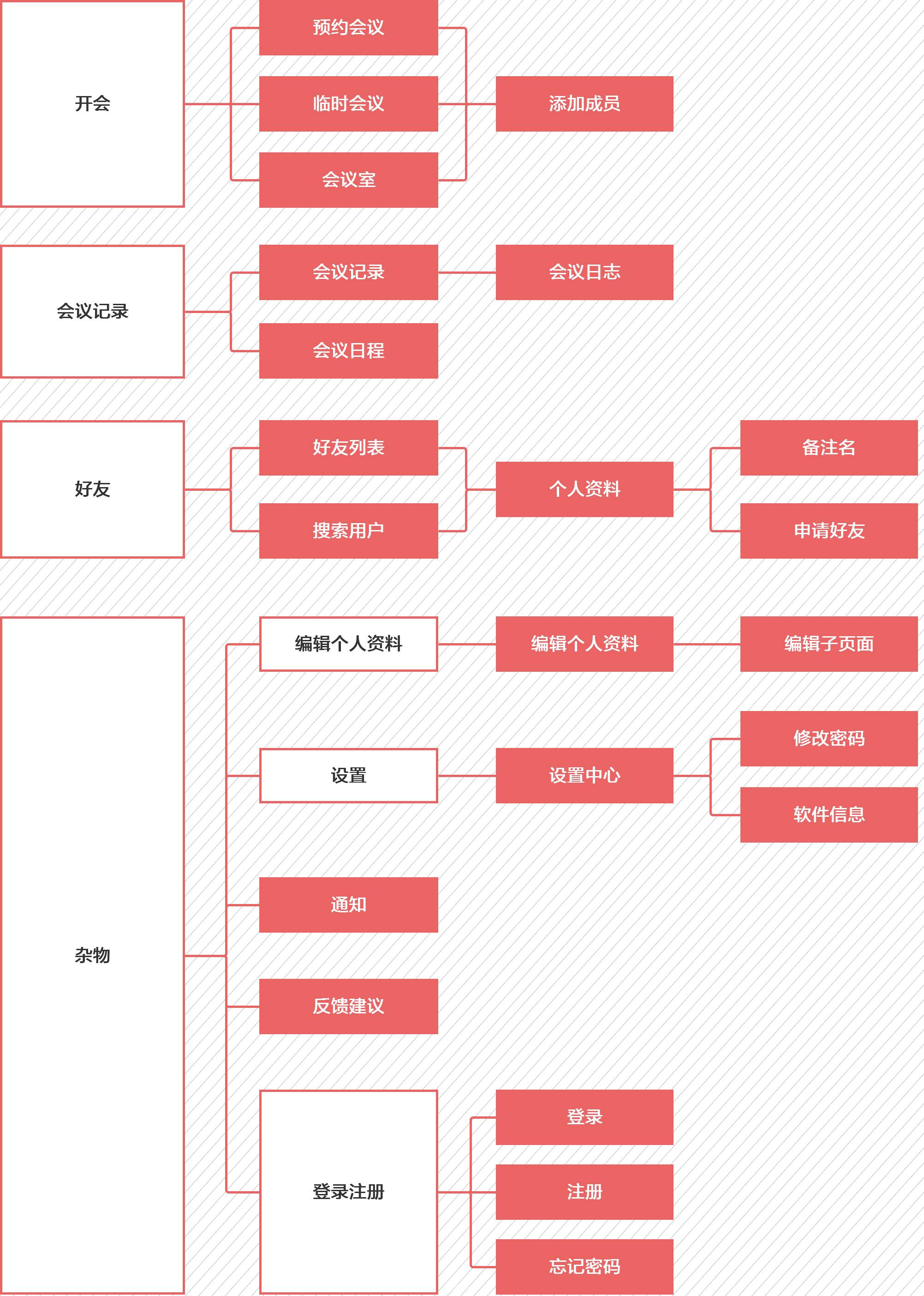 通过《绝密原型档案》看看专业产品经理的原型是什么样