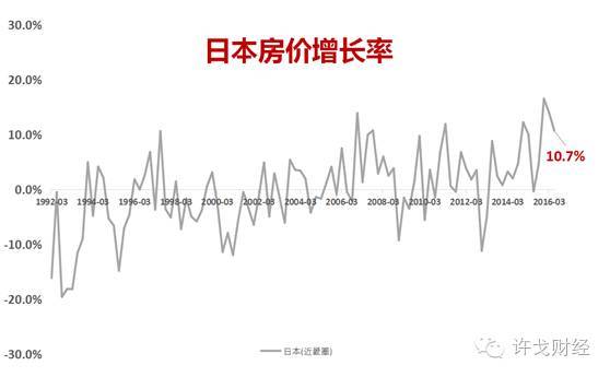 OB体育聚焦 资金海外布局 海外购房全解析（要点全了）(图7)