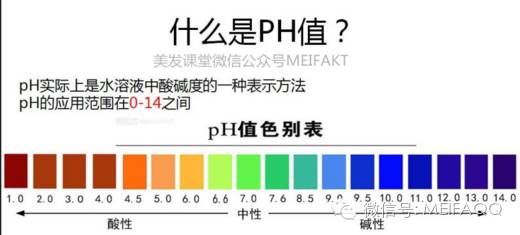 技术分享美发产品ph值的参考数据