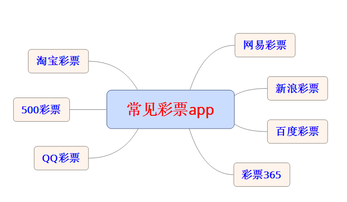 互联网彩票或重生,购彩app开发方案详解,彩蛋