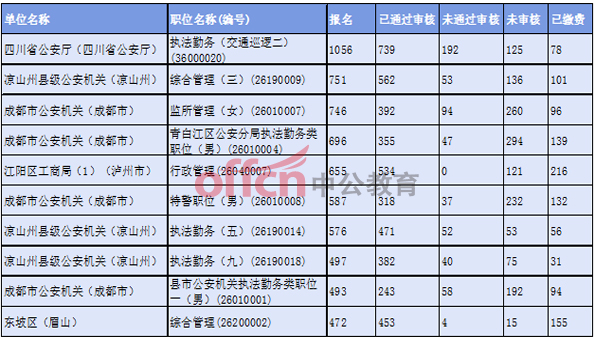 00后和10后人口数量_5年后,中国楼市有8000万接盘侠 你想得美